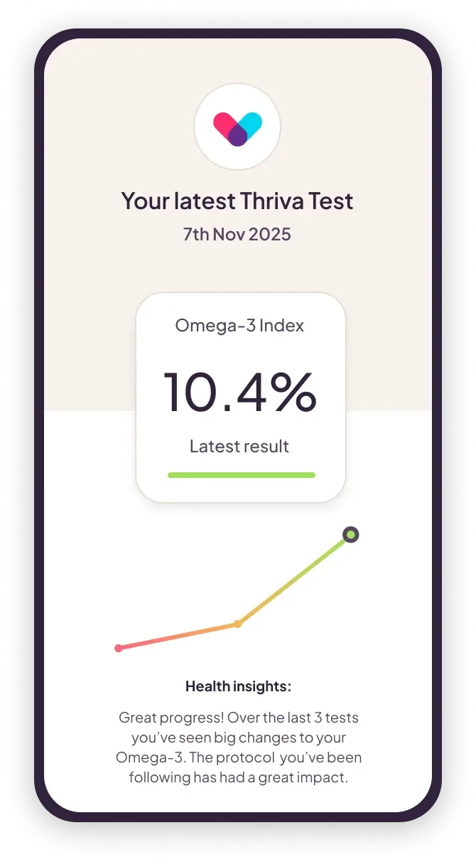 Health marker dashboard screen